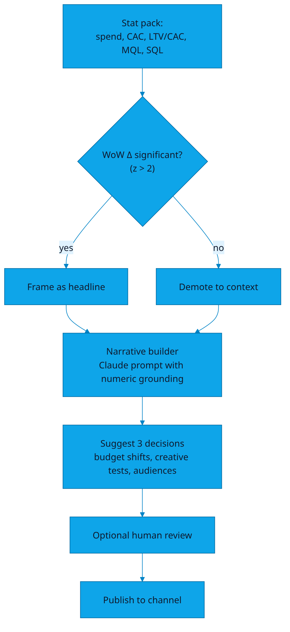 Narrative builder flow with significance gating